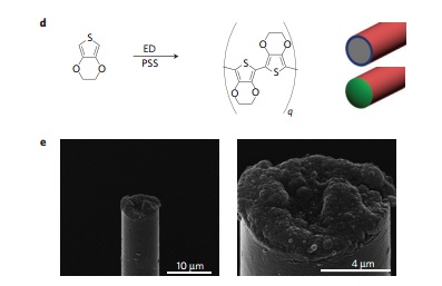 new smaller brain electrodes