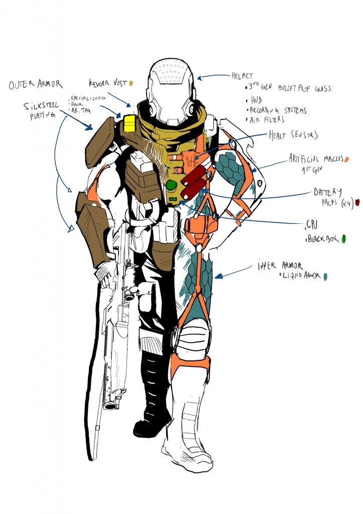 Keleres armor
